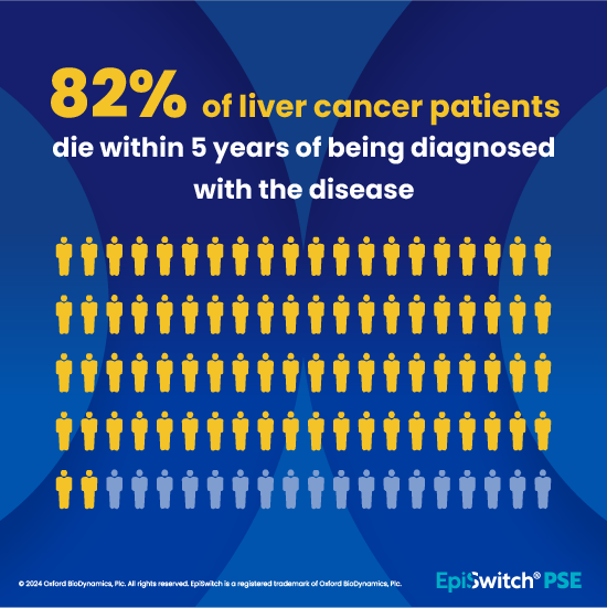 Graphic showing the current state of liver cancer immunotherapy treatment in the US.