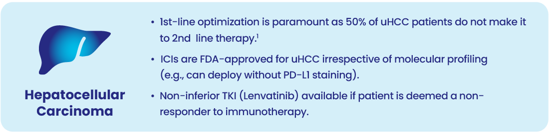 Graphic showing the current state of liver cancer immunotherapy treatment in the US.