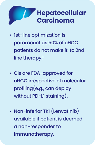 Graphic showing the current state of liver cancer immunotherapy treatment in the US.