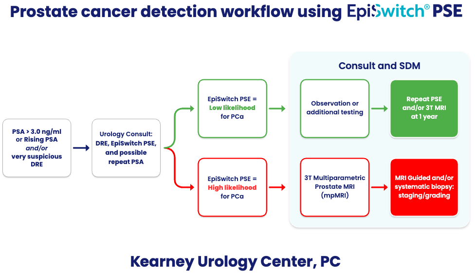 Pohlman Workflow Pohlman Workflow